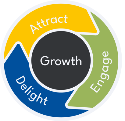 GDD Flywheel Graphic