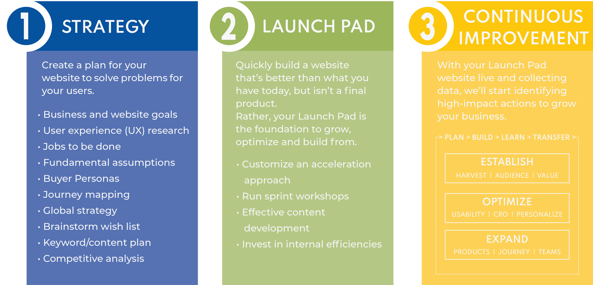 NEW GDD Phases