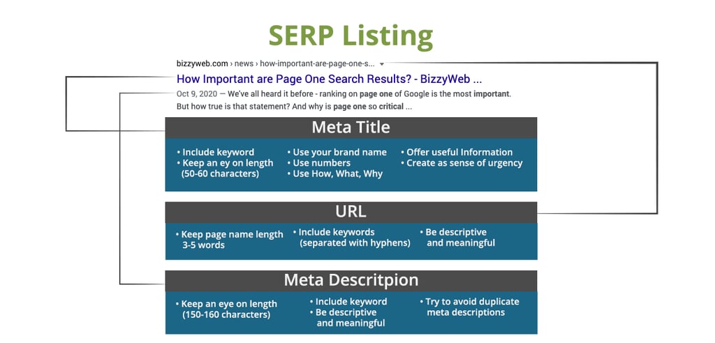 SERP-Listing