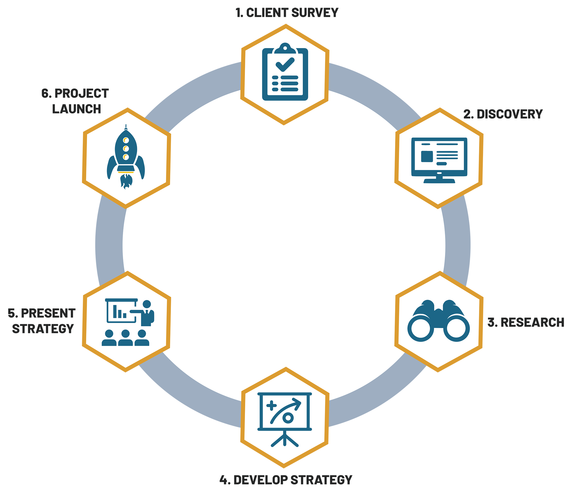 Strategic-Gameplan