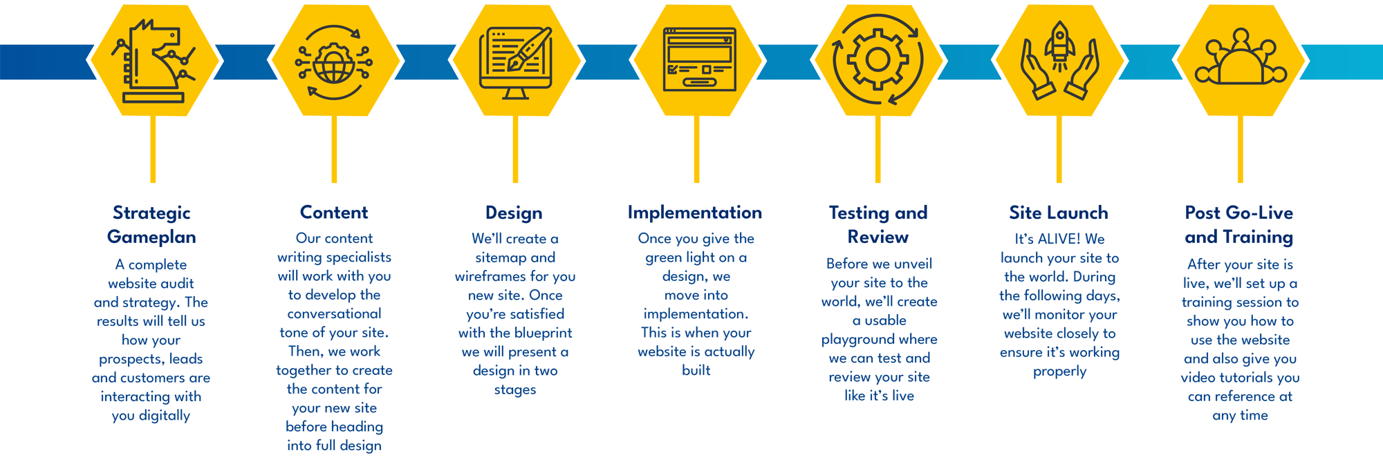 Web Design Process