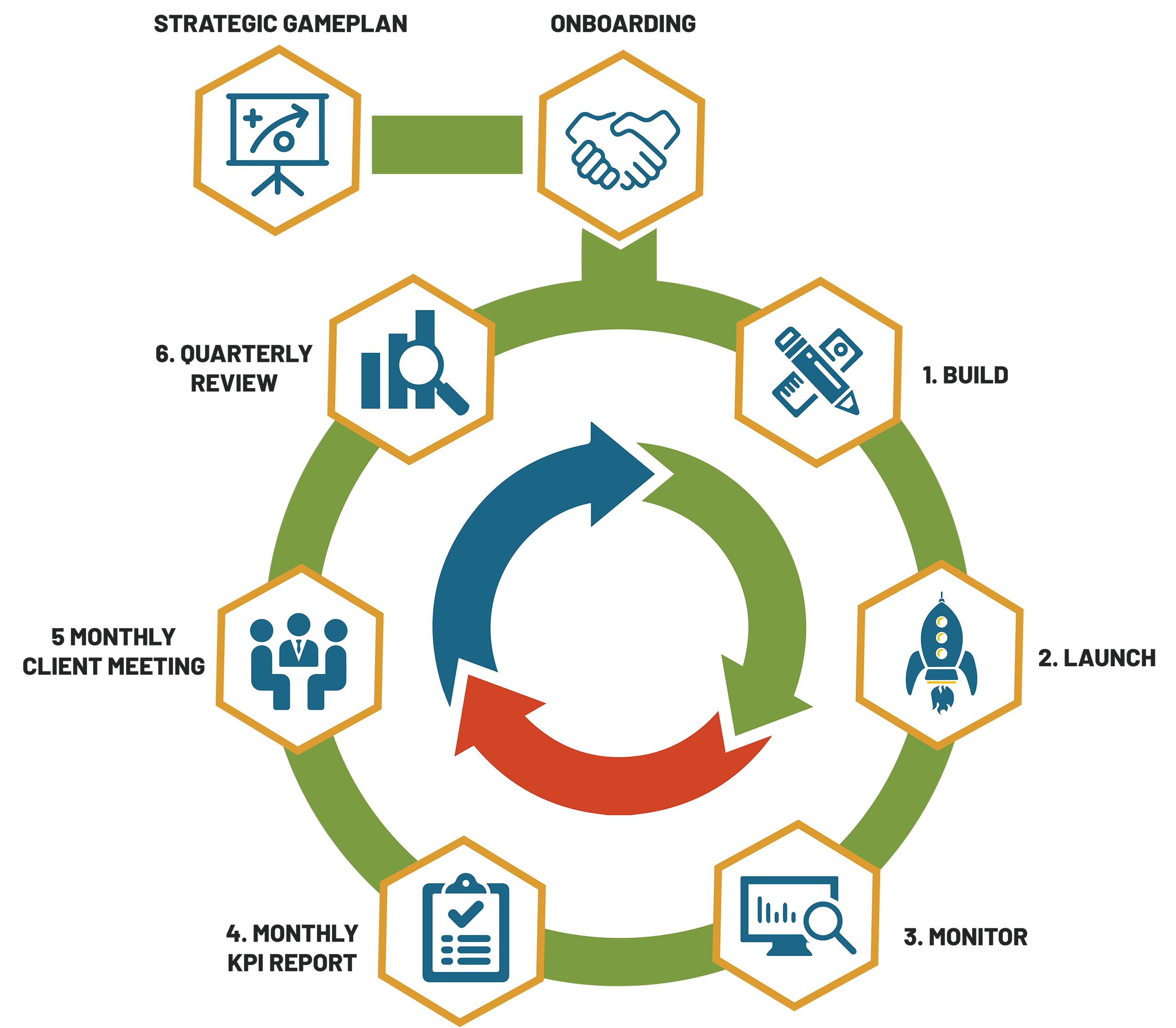 Inbound-Marketing-1 Inbound-Marketing-1