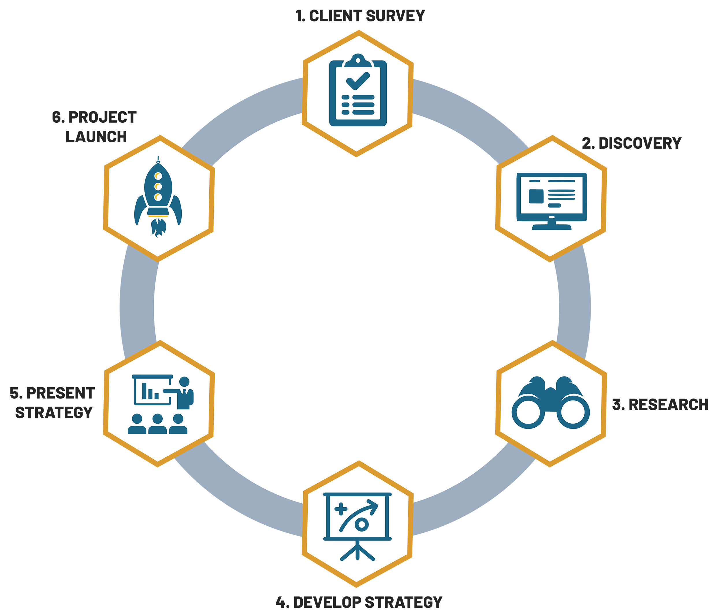 Strategic-Gameplan Strategic-Gameplan