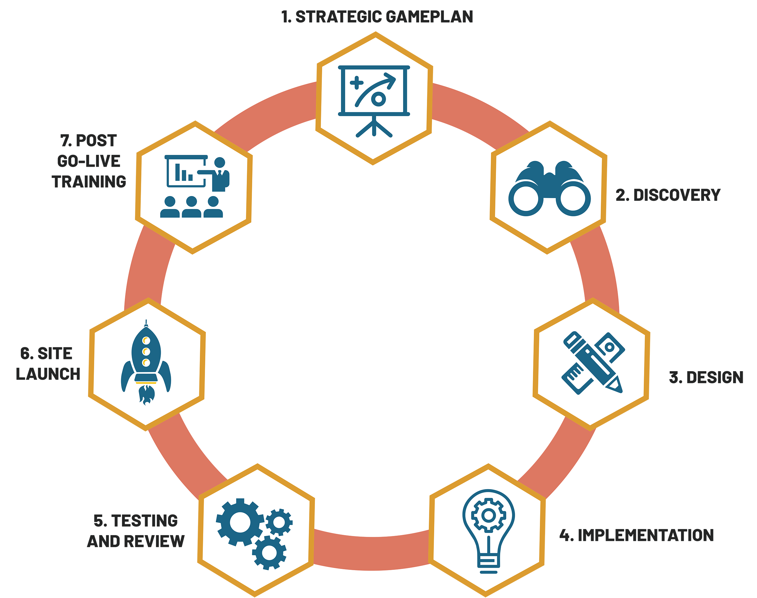 Web-Design Web-Design